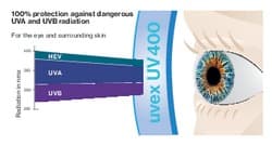 UV400_Grafik_EN